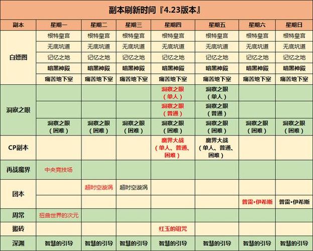 dnf官方网站更新公告最新时间