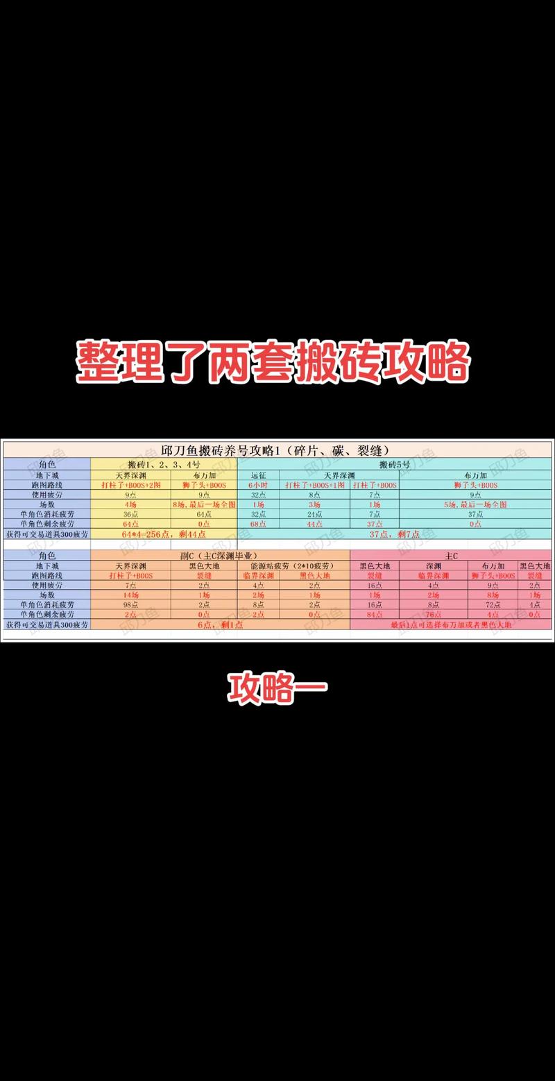 DNF地下城与勇士平民——搬砖赚钱全攻略