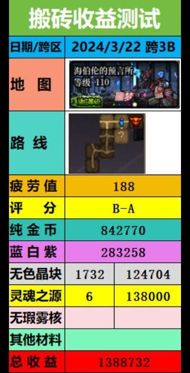 dnf手游搬砖攻略2024