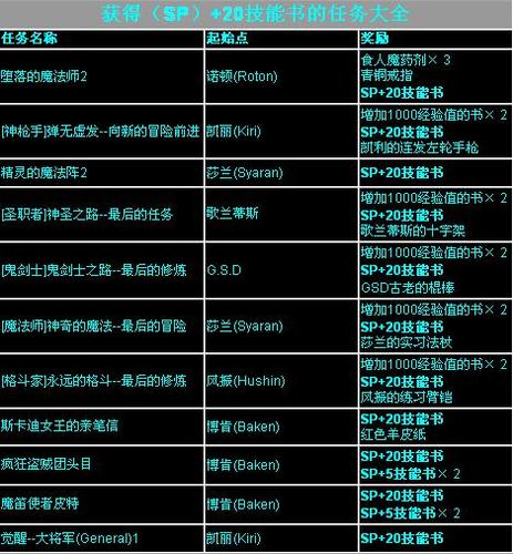 dnf单机版11.0秘籍