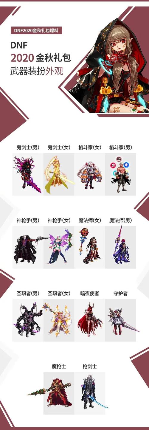 DNF2020国庆套包含哪些东西