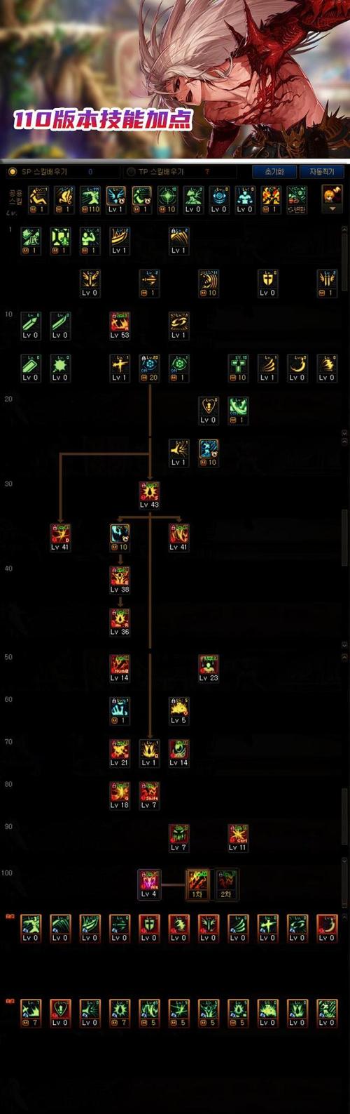 DNF红眼怎么加点最强_红眼技能最强加点攻略