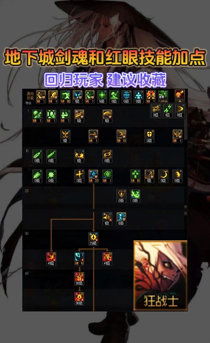 dnf狂战士怎么加点