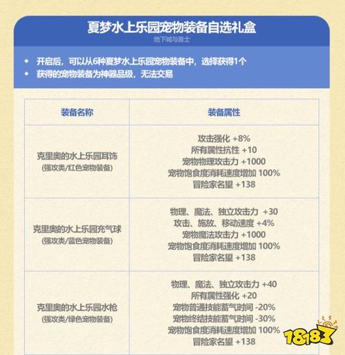 地下城与勇士积分商城宠物属性-dnf积分商城宠物装备属性