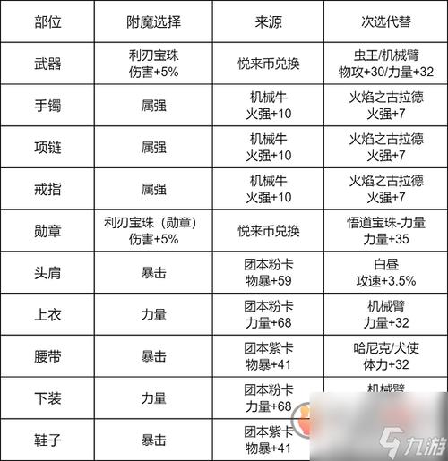 地下城黑硬的物质