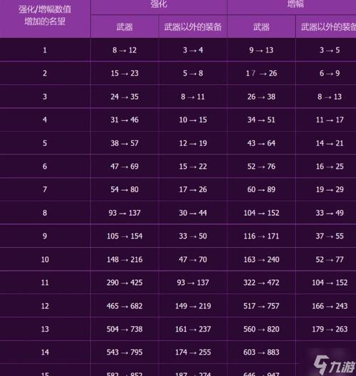 dnf怎么提升好感度