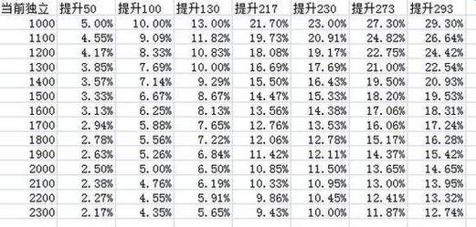 dnf好感度怎么划分级啊,例如奥兰,给说说!