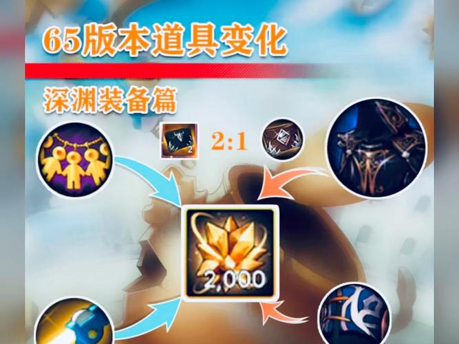 dnf冰结师/冰冻之心/刹那永恒BUFF完美换装