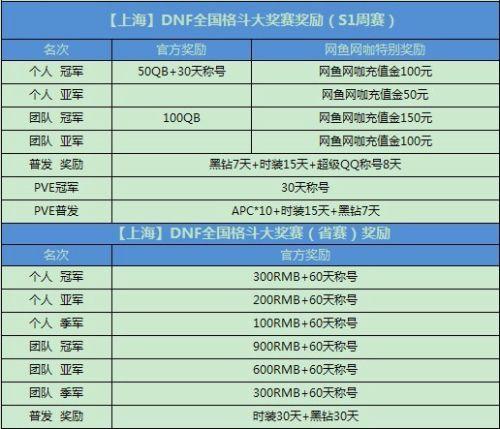 战旗dnf格斗精英赛8进4视频