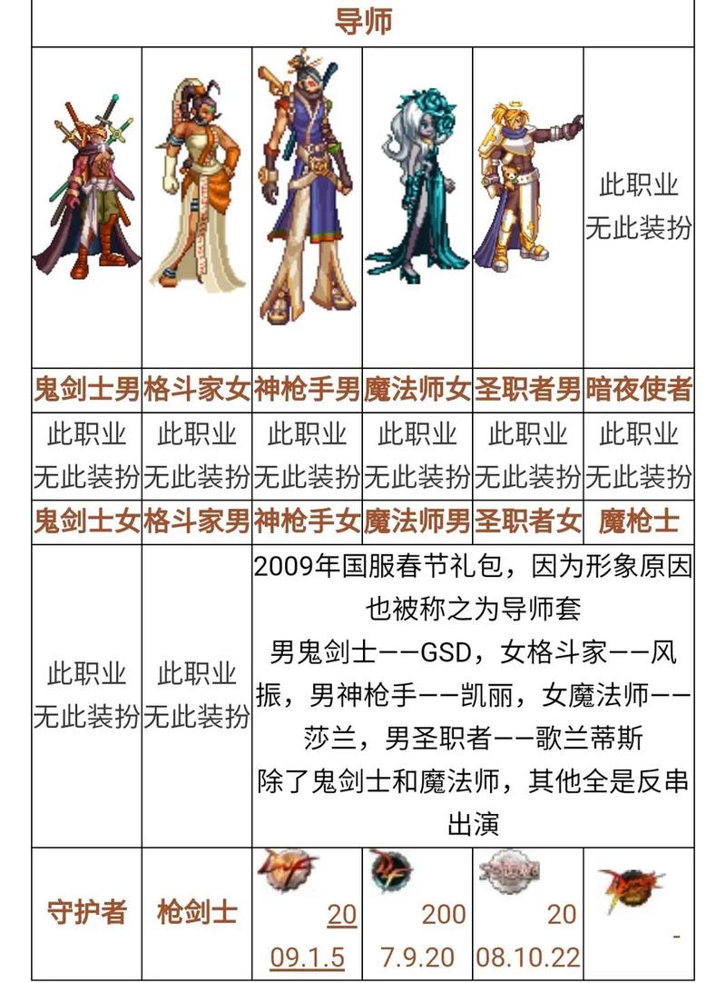 dnf守护者预约,dnf守护者下一个挑战角色