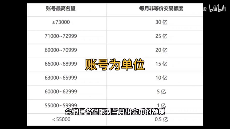dnf账号交易平台哪个好?安全靠谱的。