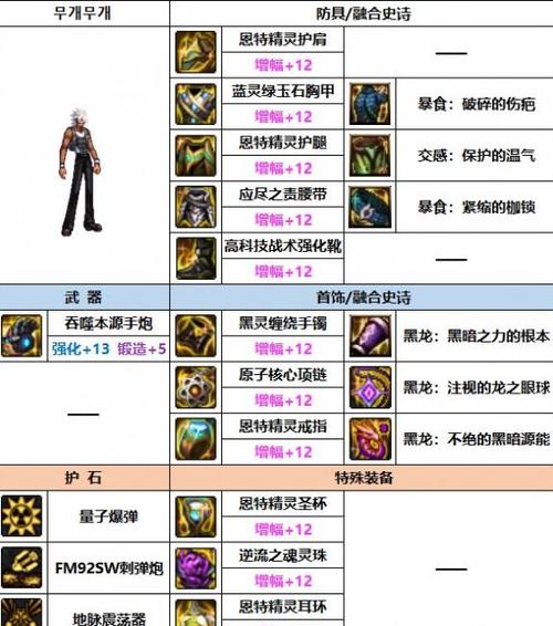 dnf男大枪100级装备选取