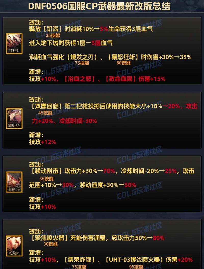 dnf110级男大枪毕业装备-dnf110级版本男大枪毕业装备搭配推荐