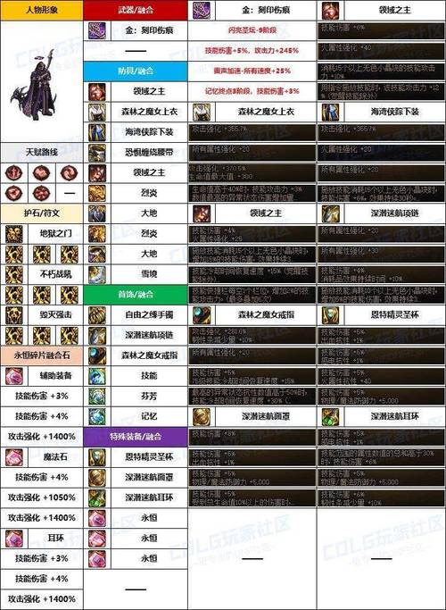 DNF复仇者刷图怎么样?好玩么,准备玩个,但是不了解