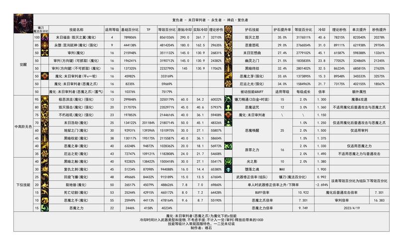dnf新手玩什么职业好
