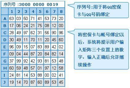 dnf中的二级密保怎么解除