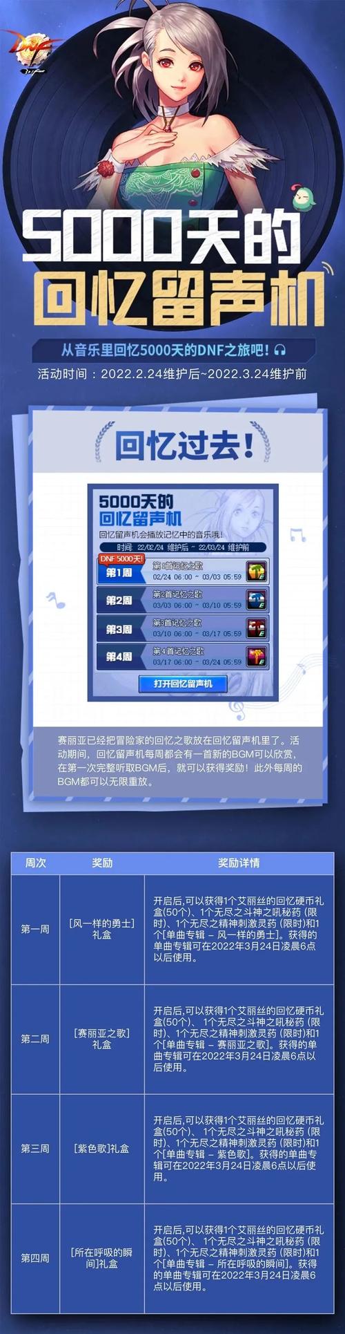 dnf留声机(迷之觉语)的那个声音跟背景声音有什麼联系?