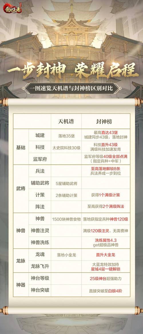 求系统女主文