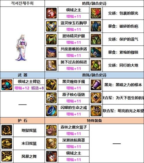 dnf女柔道如何打诞生之圣所