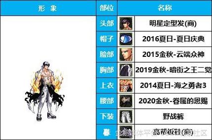 dnf男格斗刷图(单刷)转什么职业好。投钱也就差不多投个100左右吧。顺便...