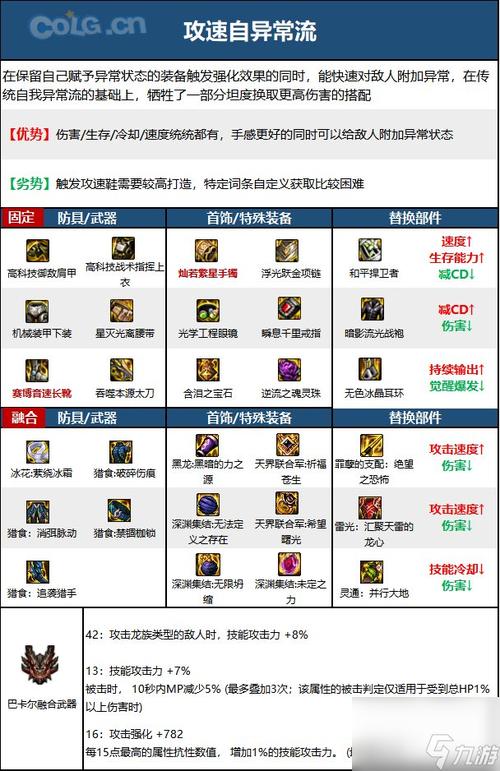dnf红眼吧,Dnf红眼吧