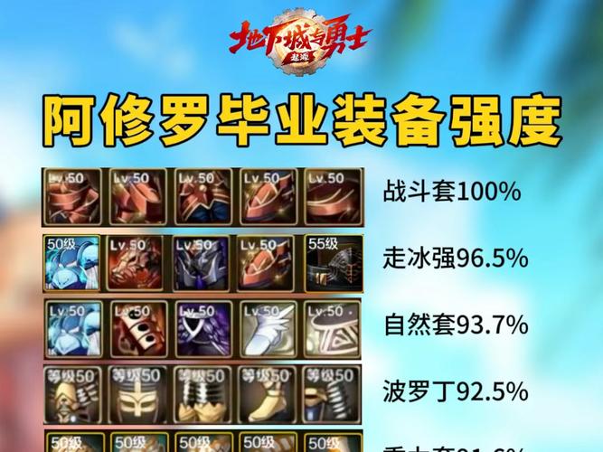dnf新活动战争领主85级哪些地方多