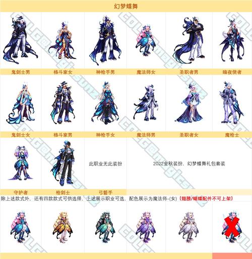 dnf新图在哪里2022