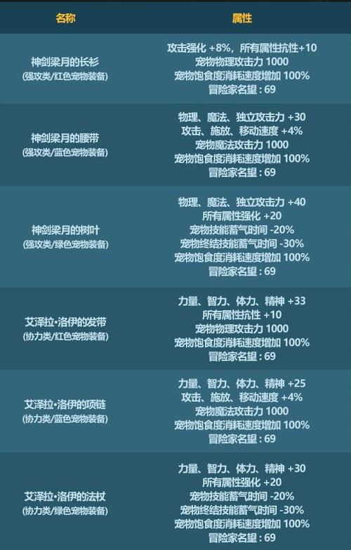 DNF2023称号宠物有哪些-2023称号宠物排名榜大全
