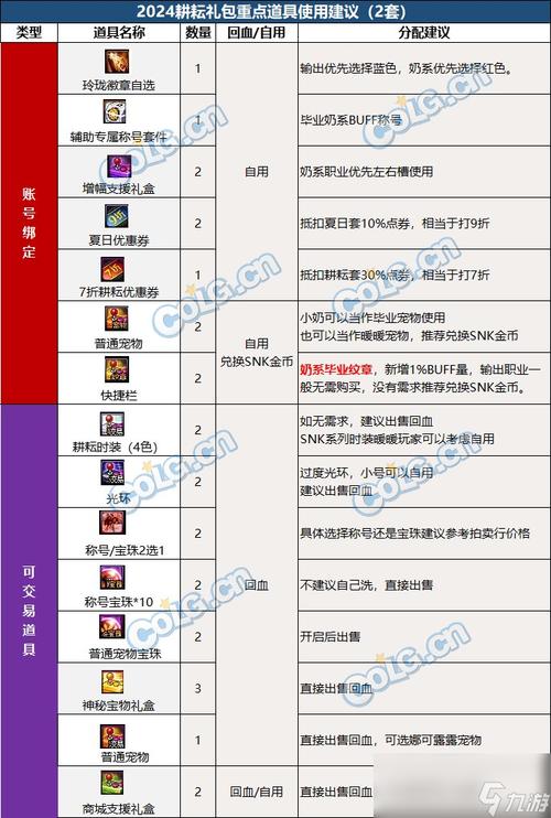 DNF|最新可交易宠物排名榜|哪些宠物最值得投资?