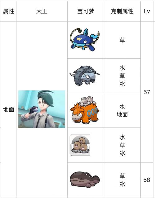 西游梗传8关四大天王通关攻略_西游梗传怎么过8关