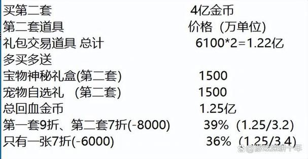 dnf5.1礼包,dnf51礼包多买多送?