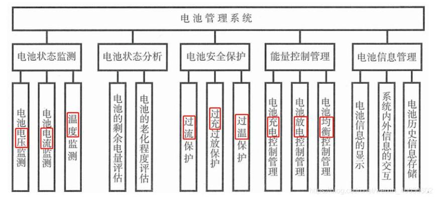 dnf疲劳蓄电池是什么,怎么用的,具体点