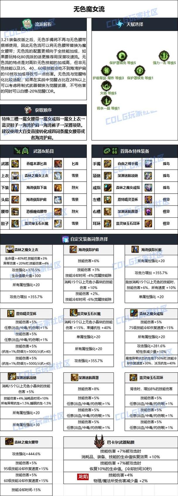 dnf影舞者梦魇幽冥BUFF完美换装