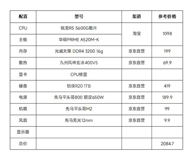 电脑配置不差,为什么玩dnf卡?