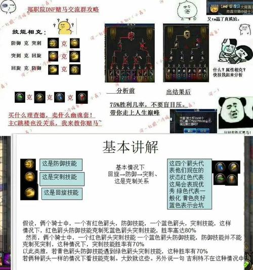 DNF赌马河北一区是跨几?