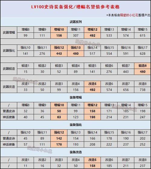 dnf110级平民怎么堆名望