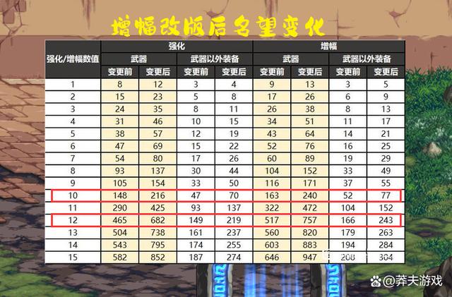 17000名望能打多少亿