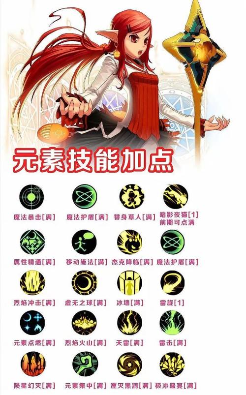DNF手游可爱虎属性技能一览