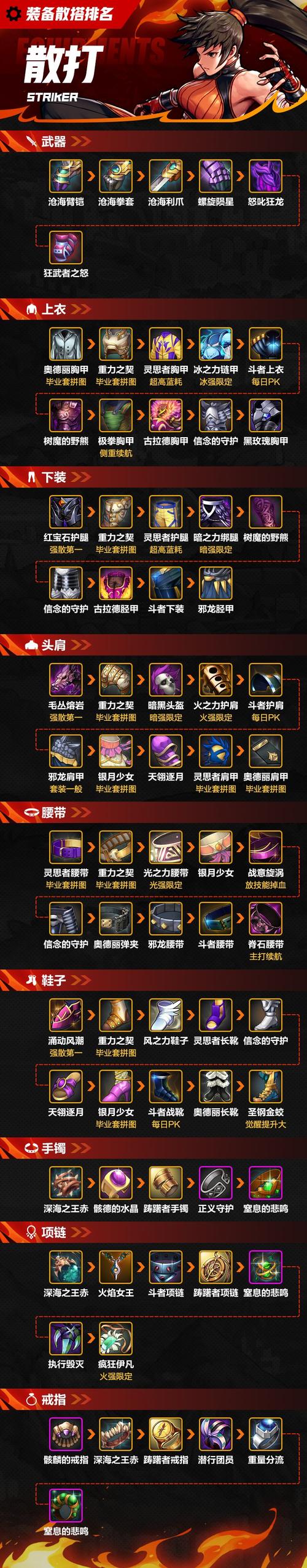 DNF男散打刷图技巧