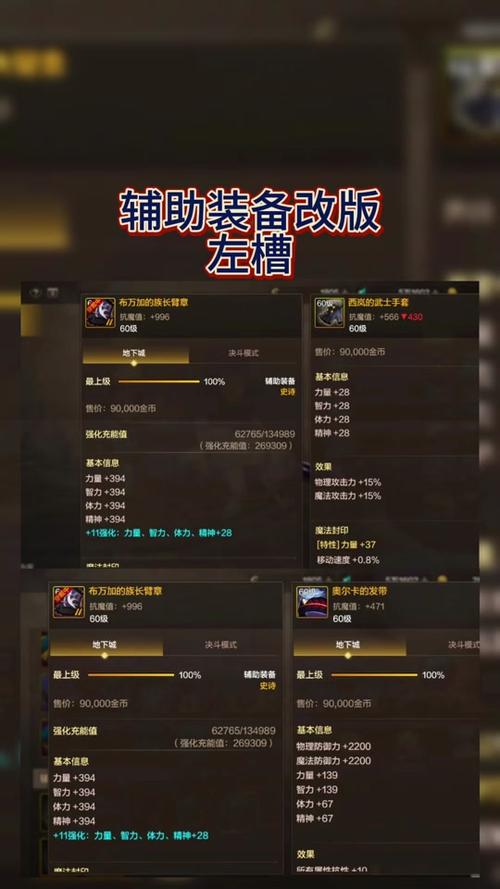 dnf辅助职业有哪些