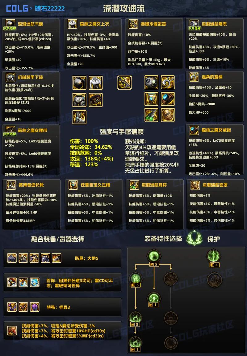 地下城与勇士搬砖攻略100版本-地下城与勇士100级怎么搬砖