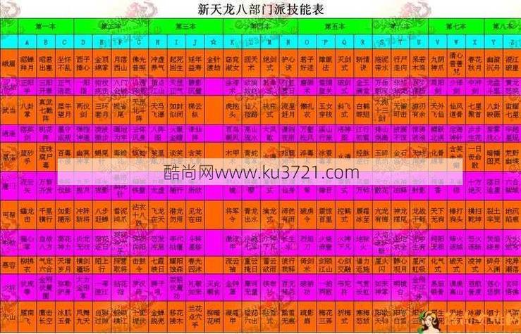 天龙八部少林攻略,我已经30级了,技能全35,有2888武圣礼包和江湖乾坤袋...