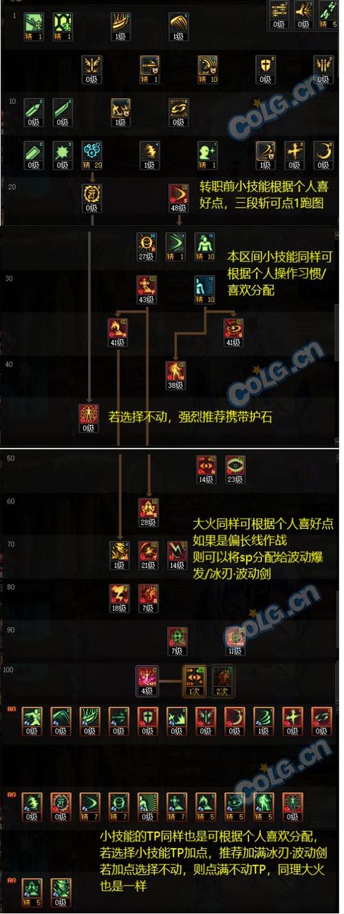 DNF鼠标妹是哪个职业_地下城鼠标妹职业技能介绍