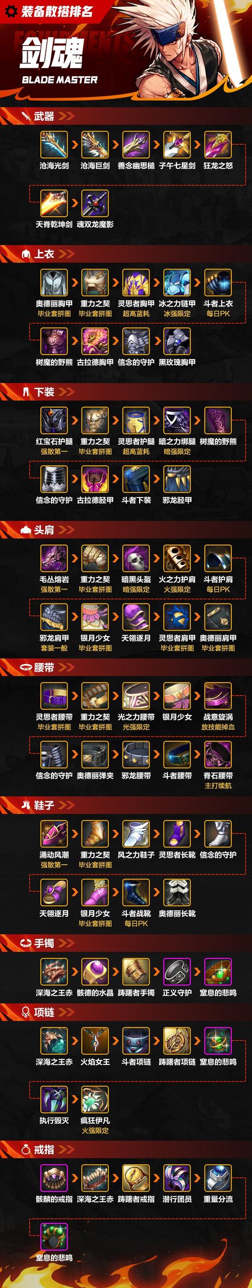 dnf赫拉斯传说装备属性介绍