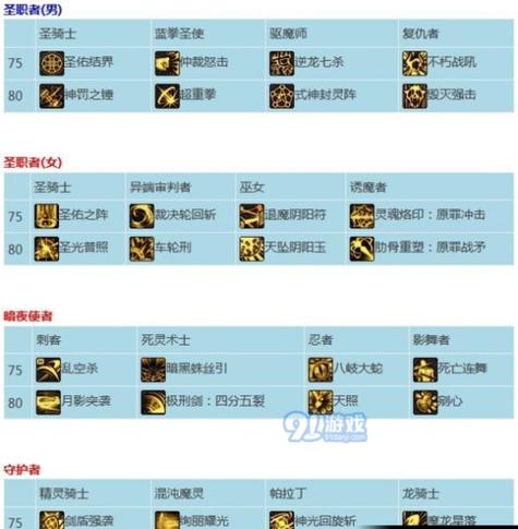 dnf护石怎么获得