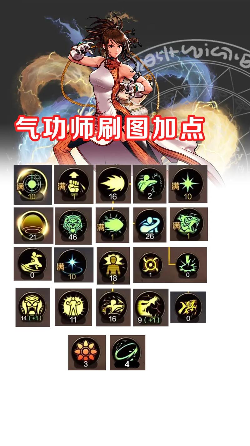 DNF男气功怎么加点?
