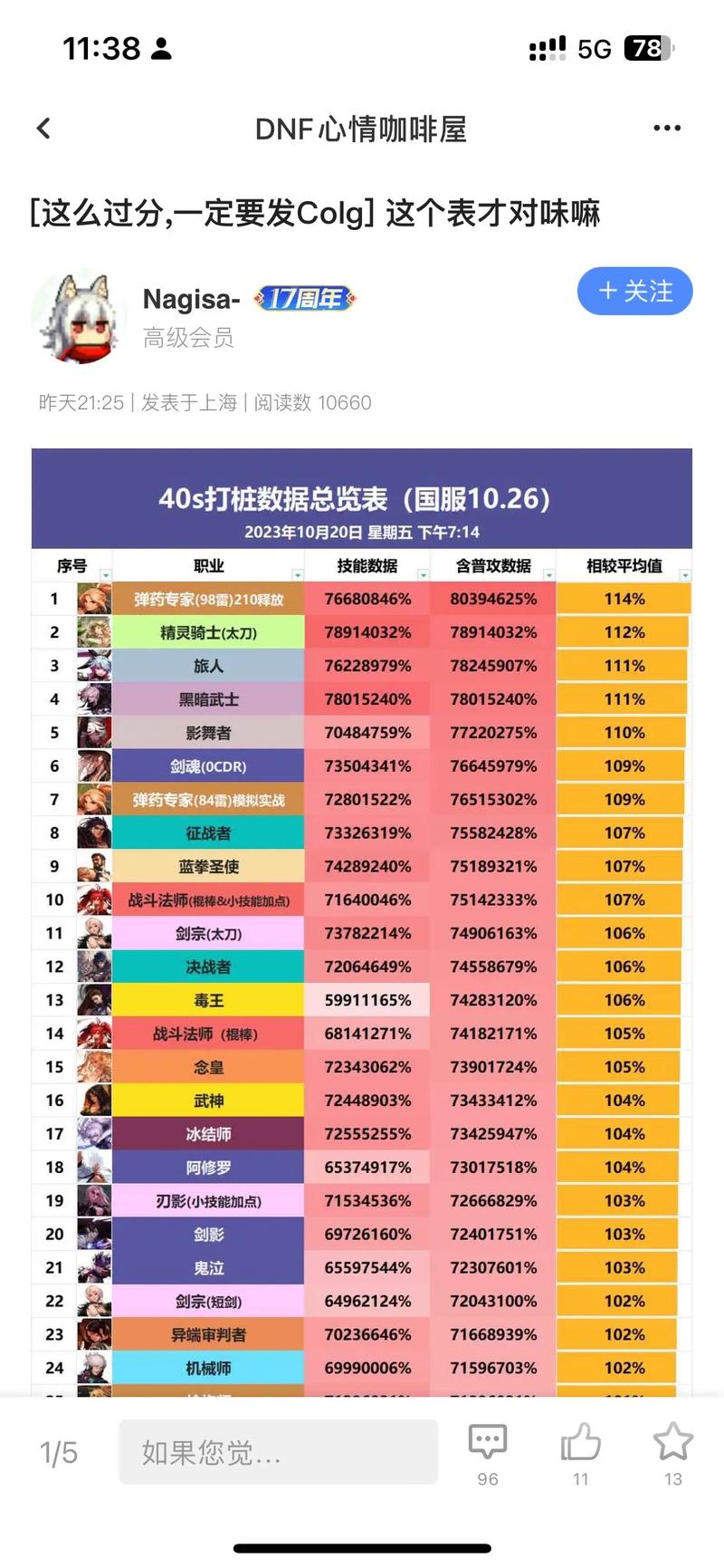 dnf论坛有哪些比较好