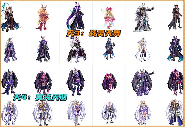 DNF中的天空套和透明天空有什么区别?