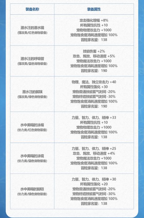 DNF把宠物迷你罗特斯1号做出来以后,可以用宠物胶囊封了卖吗?好像看到拍...