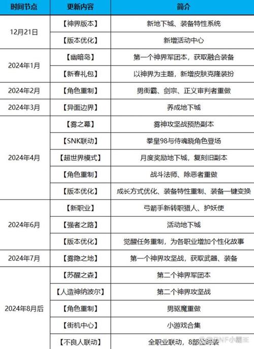 地下城与勇士官方网站维护公告